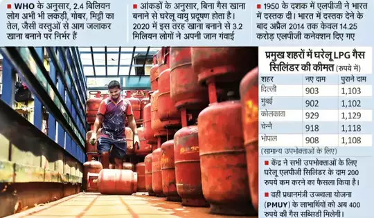 कर्नाटक में हार के पीछे की वजह रहा महंगा सिलिंडर