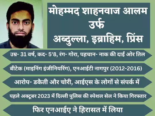 Shahnawaj Alam Profile Shahnawaj Alam Profile